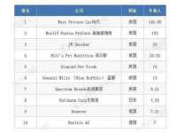 九江百业联合视频销售有限公司