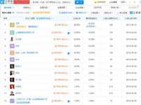 九江百业联合视频销售有限公司